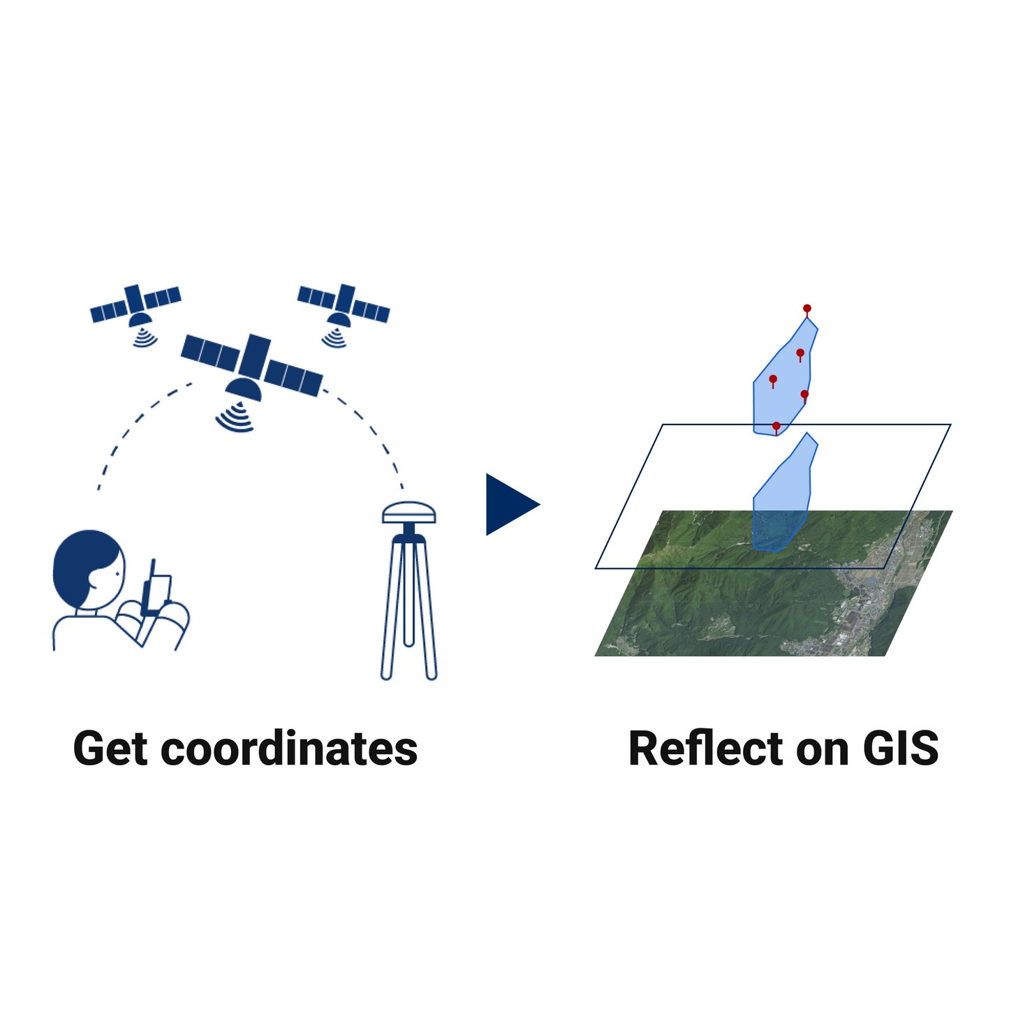 RTK/GNSS Receiver R1