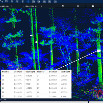 LiDAR LA03 for forest measurement